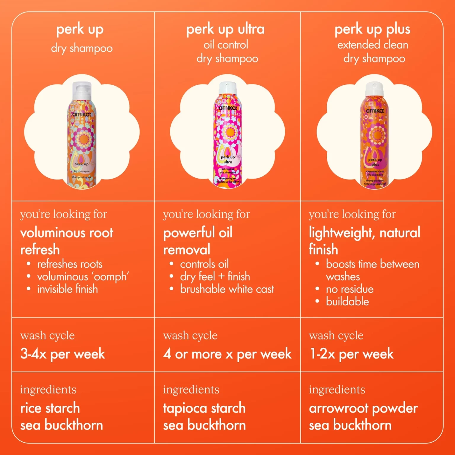 AMIKA Perk Up Ultra Oil Control Dryshampoo